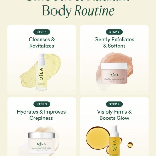 Alternative view of Bodycare Bestsellers Set