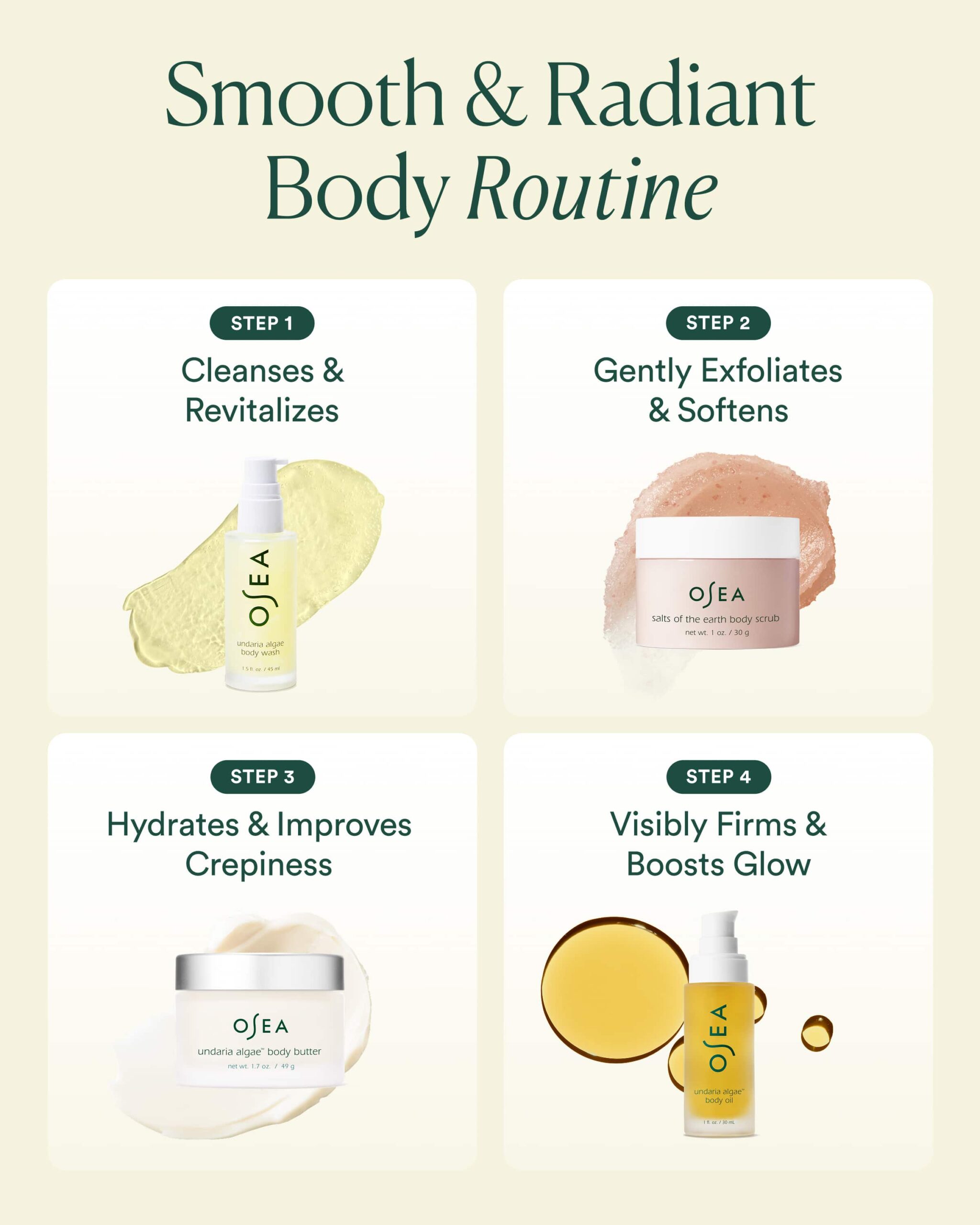 Bodycare Bestsellers Set - Image 2