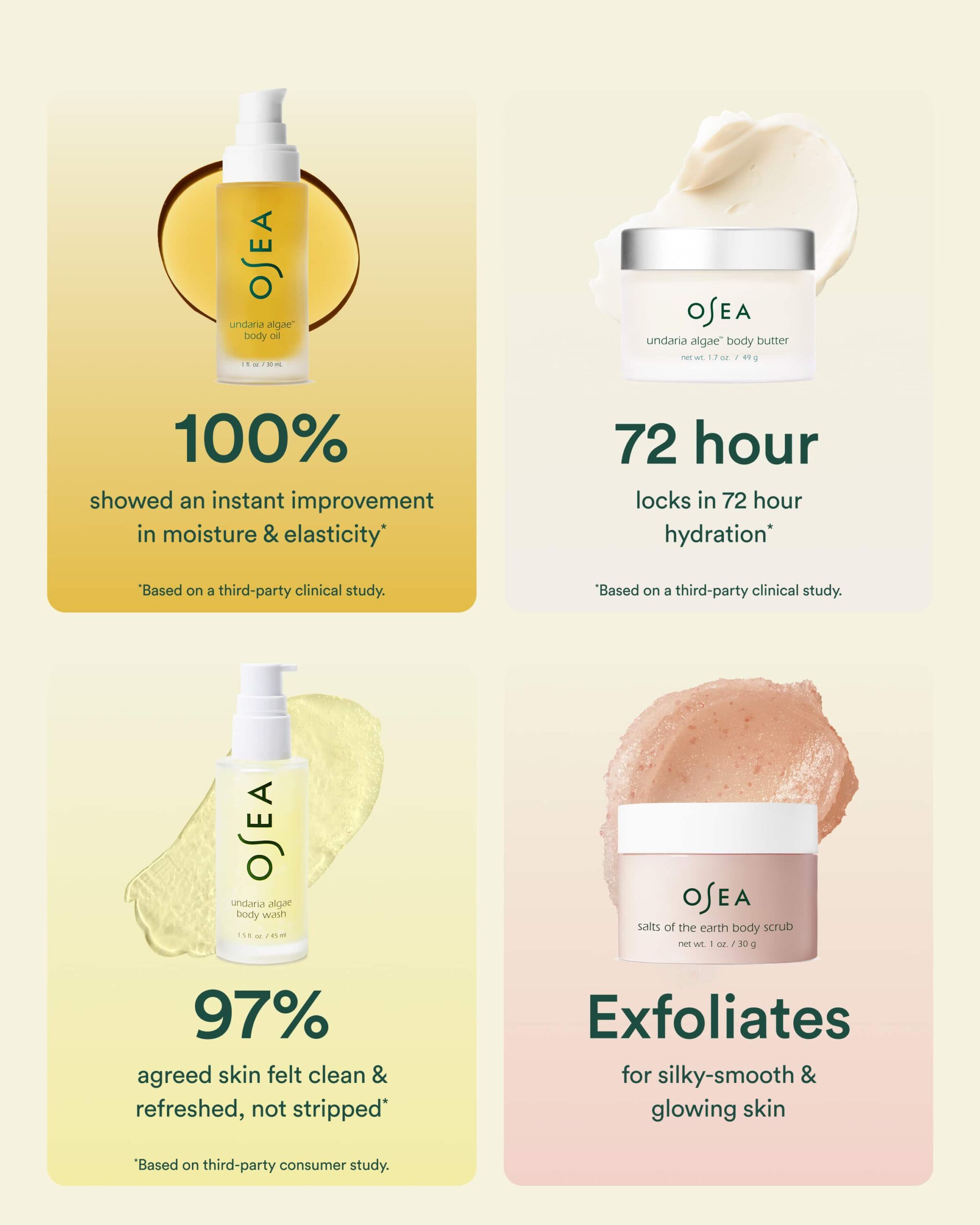 Bodycare Bestsellers Set - Image 3