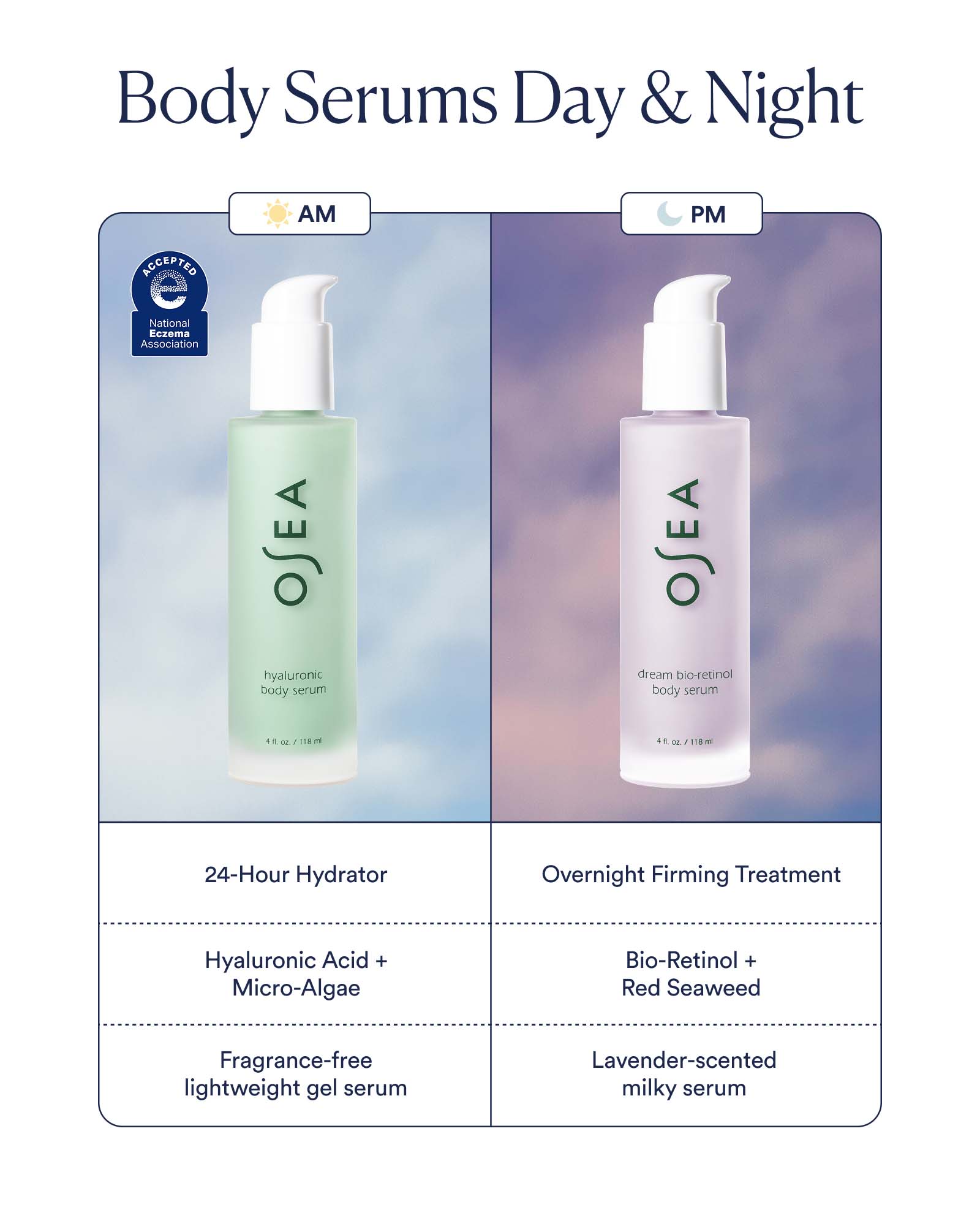 Hyaluronic Body Serum - Image 7